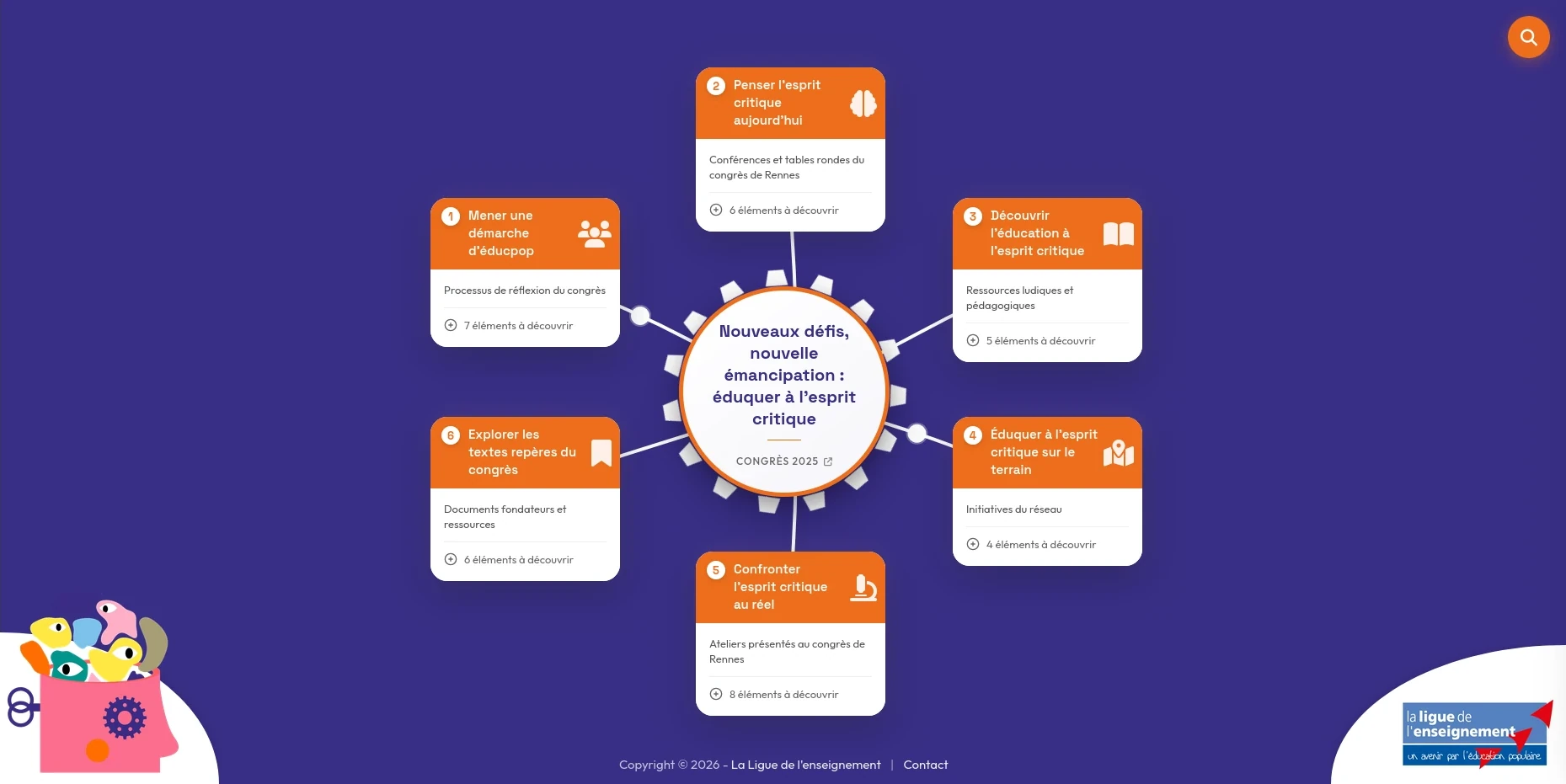 Les mécaniques de l'esprit critique - Mindmap interactive