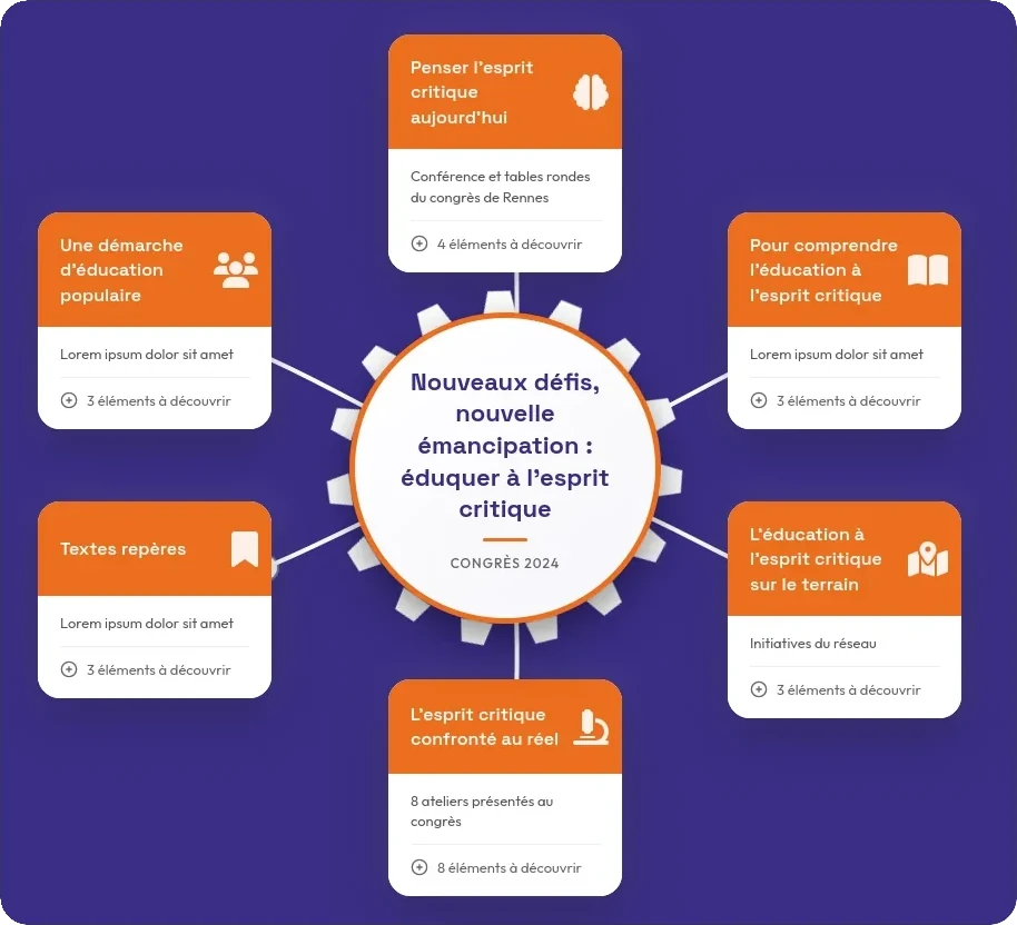 Mindmap interactive - Éduquer à l'esprit critique